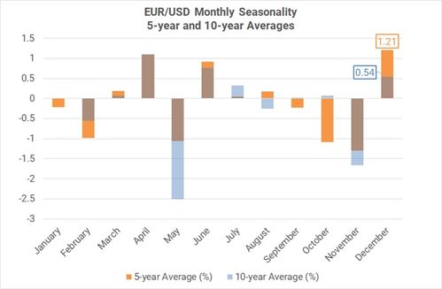 【季节性规律】黄金期货直播室：