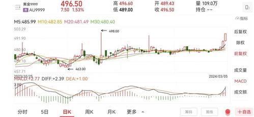 【宏观数据解读】国际期货直播室