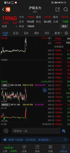 【商品期货早盘】国际期货直播室
