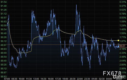 【避险资产早评】黄金期货直播室+恒指直播：地缘政治风险升温，今日防御策略