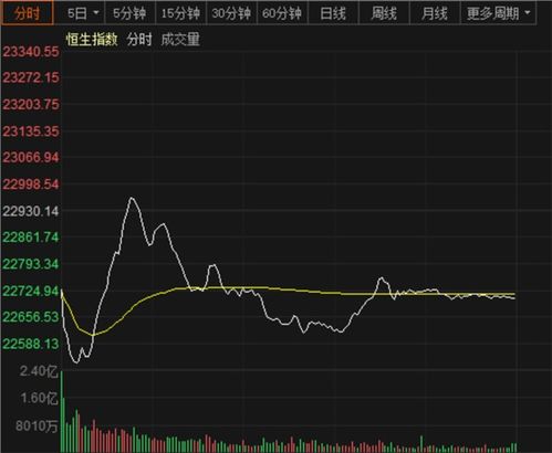 【恒指早盘交易计划】恒指直播间：南下资金动向，今日港股交易机会全解析