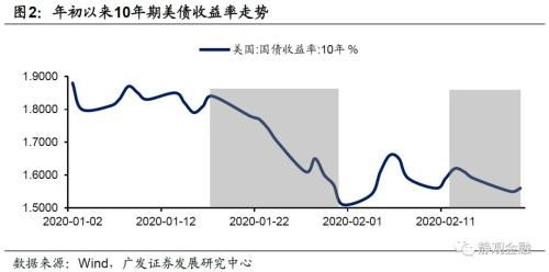 【尾部风险管理】黄金期货直播室：极端事件防范的量化模型与实践