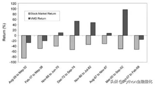 【宏观量化模型】国际期货直播室：拨开迷雾，引领资产配置轮动新纪元！