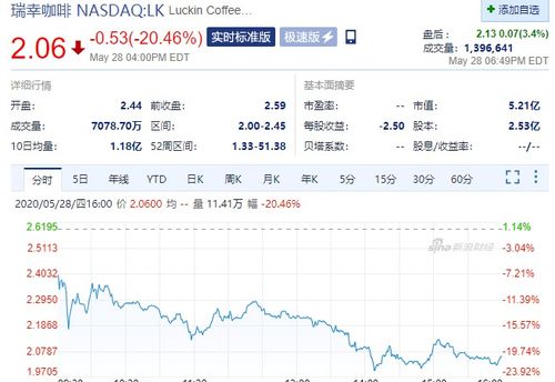 【情绪指标量化】黄金期货直播室：洞悉市场脉搏，新闻情感分析与社交媒体情绪指数构建的革命