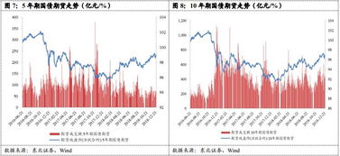 【高频数据挖掘】期货直播室：洞悉盘口与逐笔成交的微观秘密，抢占投资先机！