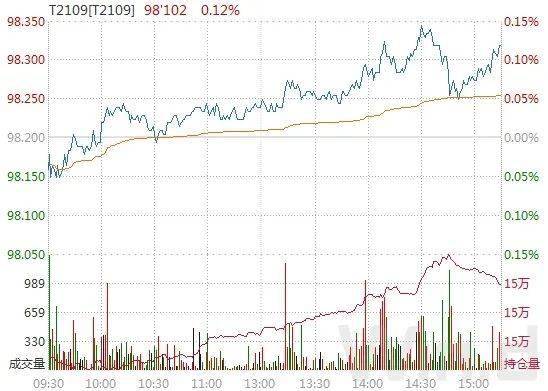 【季节性资金流】期货直播室：月末、季末、年末机构调仓的季节性规律