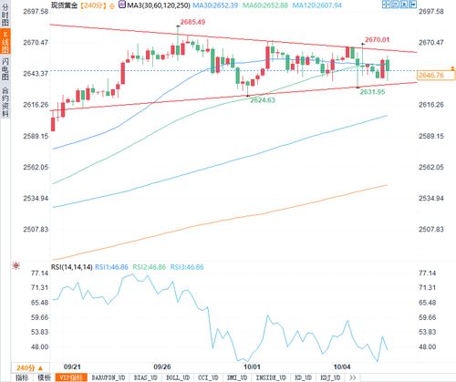 【危机资金流动】黄金期货直播室：地缘政治危机时的典型资金流动模式