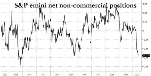 【smartmoney追踪】国际期货直播室：聪明资金与散户资金流向对比分析