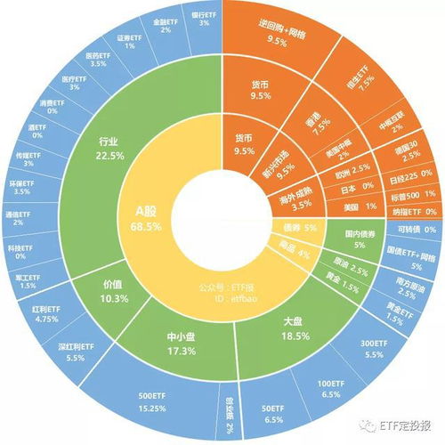 【大宗商品基金】原油期货直播室：商品ETF资金流向与价格领先滞后关系深度解析