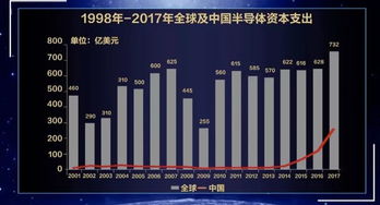 【风险投资趋势】纳指期货直播室：VC投资热点转移，预示未来科技发展方向