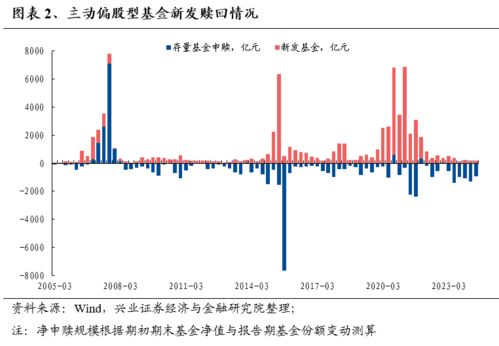 【公募基金调仓】期货直播室：季度报告披露，明星基金经理仓位变化追踪