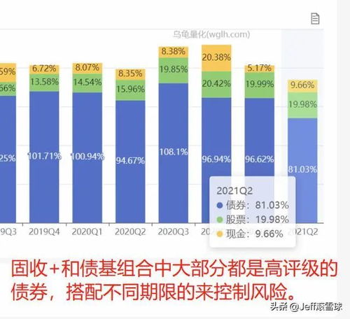 【量化基金策略】期货直播室：AQR、TwoSigma等量化巨头因子模型进化论