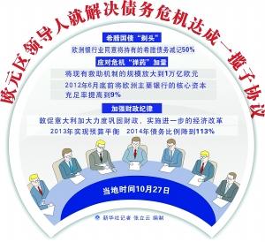 【希腊重返市场】国际期货直播室：欧债危机后遗症与欧洲一体化进程