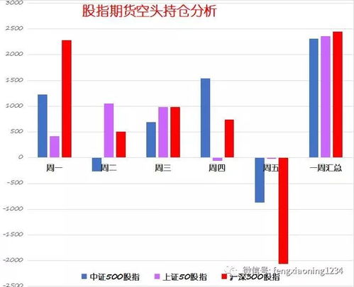 【韩国出口数据】国际期货直播室：全球贸易风向标，半导体周期判断依据