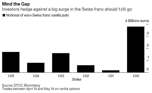 【瑞士央行干预】黄金期货直播室：瑞郎汇率干预对黄金定价的间接影响分析