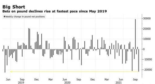 【英国央行会议】国际期货直播室：加息路径、量化紧缩、英镑资产重新定价