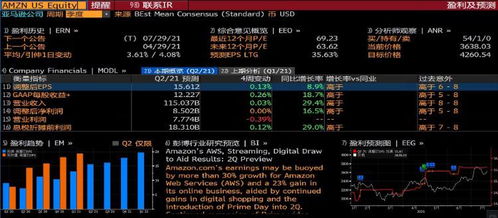 【财报季高潮】纳指期货直播室：FAAMG五大科技巨头财报集中发布特别节目