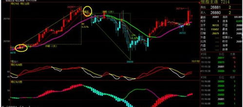 【恒指多时间框架】恒指期货直播室：5分钟到日线多周期共振交易机会