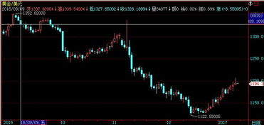 【黄金ATR波动】黄金期货直播室：ATR指标变化，波动率收缩后的突破预期