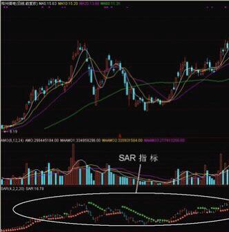 【原油抛物线SAR】原油期货直播室：SAR指标转向信号，趋势转换技术确认