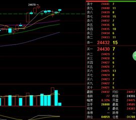 【恒指成交量验证】恒指直播间：放量突破还是无量空涨？量价关系深度解读