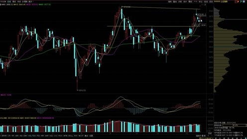 【德指趋势线分析】德指期货直播室：长期上升趋势线测试，跌破的技术含义