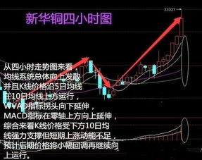 【原油KDJ金叉】原油期货直播室：4小时图KDJ金叉，短期反弹技术信号解读