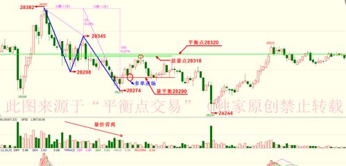 【恒指MACD背离】恒指期货直播室：日线MACD底背离形成，反弹行情技术确认