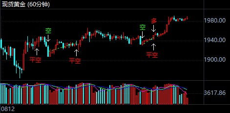 【黄金斐波那契】黄金期货直播室：洞悉2070至1980的波澜壮阔，精准把握关键回撤位支撑与阻力分析