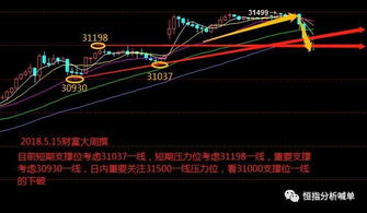 【关键点位直播】恒指期货直播室：25000点攻防战，多空主力实时对决解析