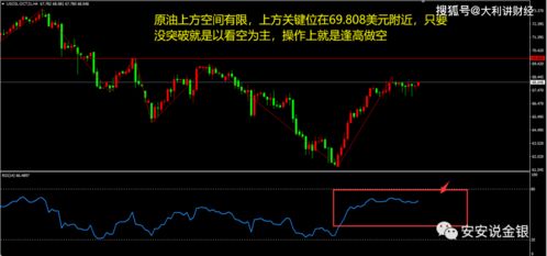 “油金背离”再现：国内期市演绎传统避险逻辑