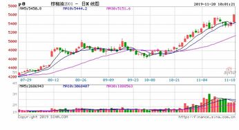 【资金流向】夜盘资金涌入贵金属，撤离能源