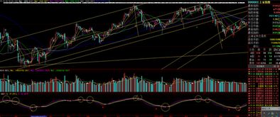 【技术看盘】IH、IF收阳，短期技术形态得到修复，市场新机遇蓄势待发！