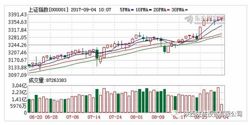 【股指解析】IC、IM绿盘，暗示小盘股风险偏好回落，股票ic是什么意思