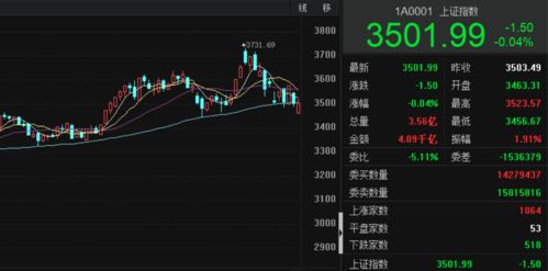 【股指解析】IF、IH红盘背后的蓝筹股维稳信号，if股票是什么意思