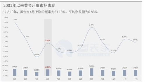 【风险认知偏差】黄金期货直播室：概率误解与风险定价错误纠正