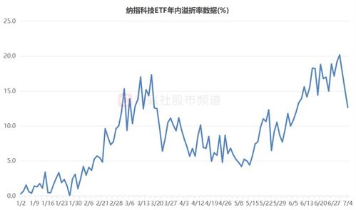 【睡眠与交易质量】纳指期货直播室：睡眠质量对日内交易表现的影响