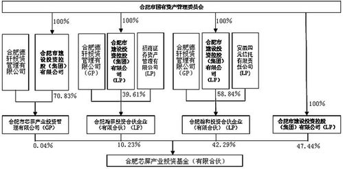 【心理账户管理】期货直播室：资金分仓管理的心理学原理与实战应用