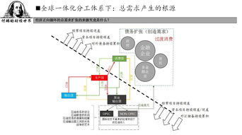 【电力产业链变革】原油期货直播室：发电、输配、售电、储能的新能源转型