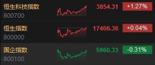 【环保产业链机会】恒指直播室：固废处理、水处理、大气治理的政策驱动，掘金绿色未来！