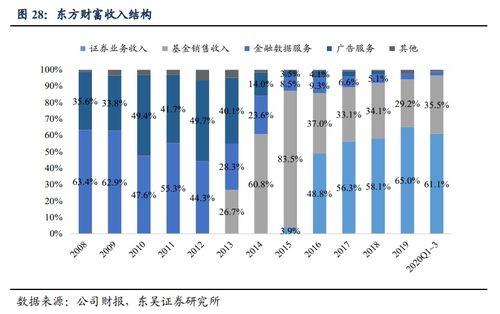【金融科技产业链】纳指期货直播室：支付、信贷、财富管理的技术变革