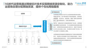 【5G应用产业链】恒指期货直播室：引领未来，从网络到场景的演进之路