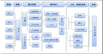 【军工产业链解析】国际期货直播室：主机厂、分系统、零部件、材料的投资逻辑