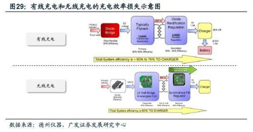 【消费电子产业链】期货直播室：苹果、三星、华为供应链的景气度跟踪，洞悉未来科技脉搏！