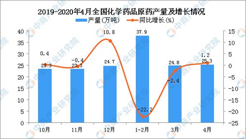 【医药生物产业链】恒指直播室：从研发到销售的创新药投资价值评估框架