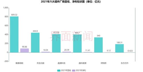 【光伏产业链图谱】国际期货直播室：硅料、硅片、电池片、组件的利润分配深度解析