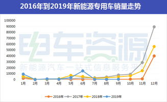 【新能源汽车全产业链】纳指+恒指直播室：从锂矿到整车的全球布局深度解析