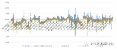 【流动性套利】期货直播室：利用市场流动性差异的跨资产套利策略
