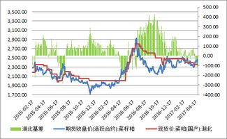 【跨境税务套利】恒指期货直播室：揭秘优化投资结构的税务智慧