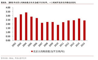 【房地产套利】黄金期货直播室：REITs与实物地产的估值差异机会，房地产reits交易结构